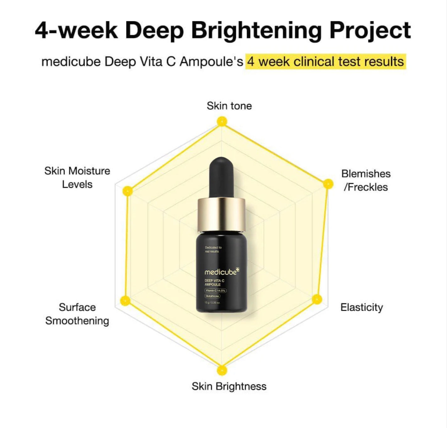 Ampulka Deep Vita C 3x10ml